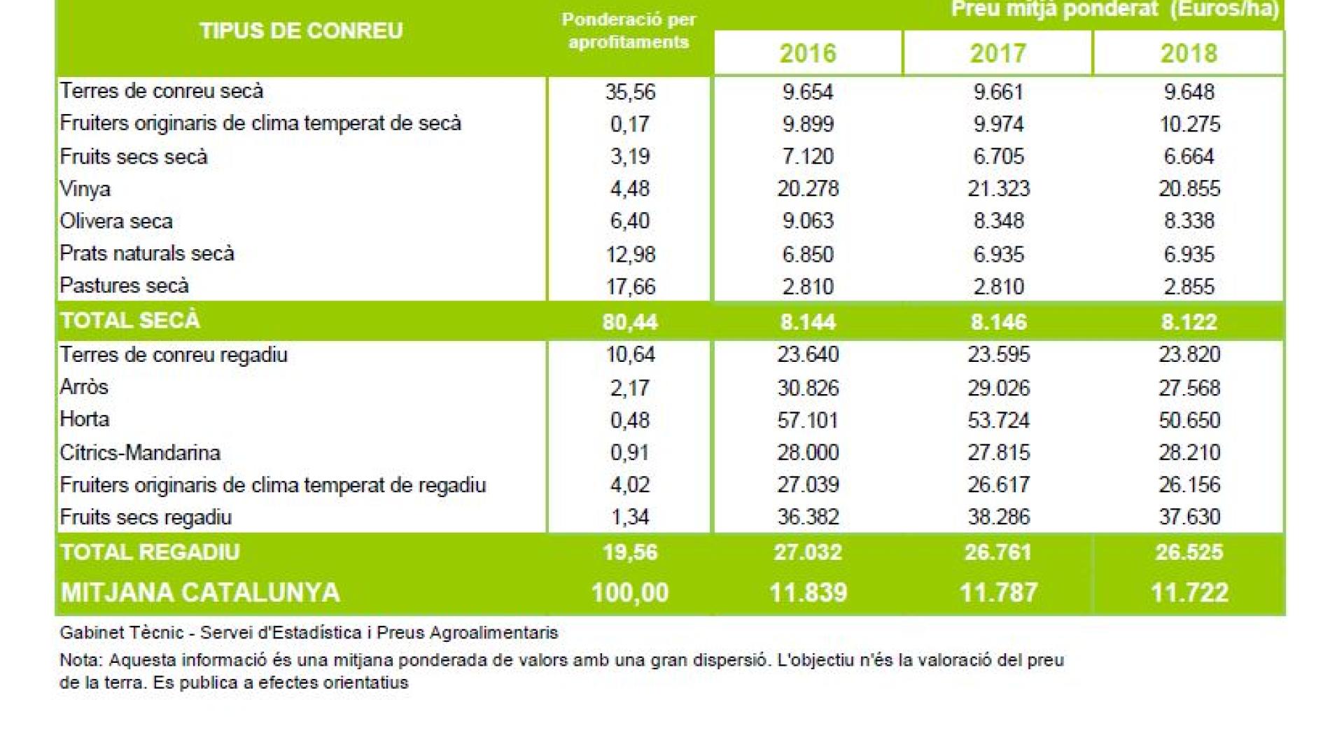 Enquesta preus de la Terra 2016-2018